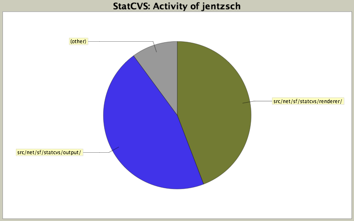 Activity of jentzsch