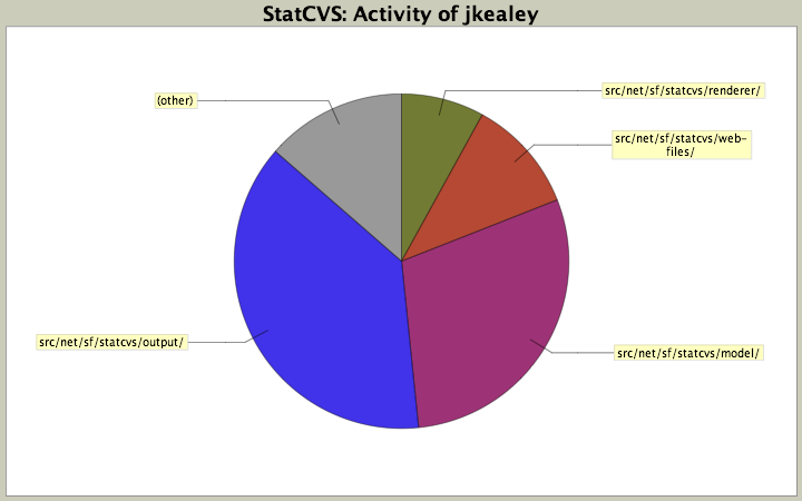 Activity of jkealey