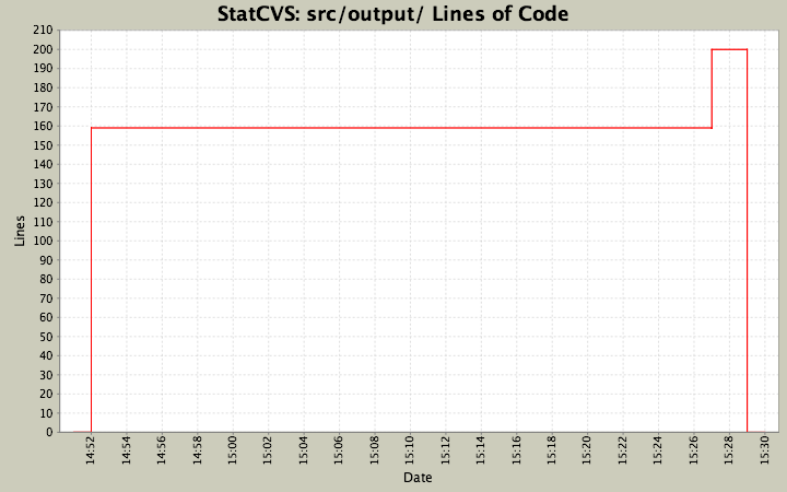 src/output/ Lines of Code